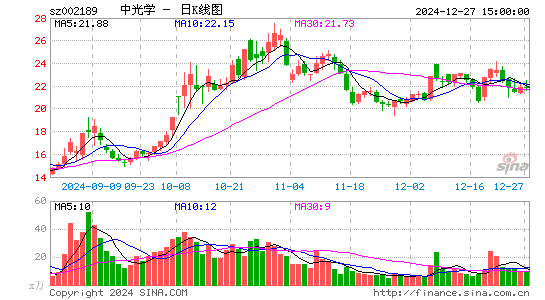 中光学