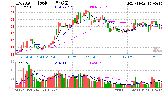 中光学