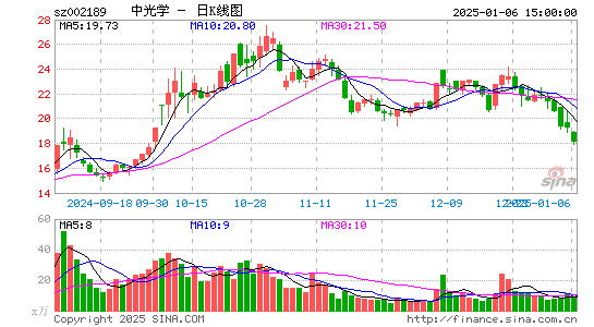 中光学