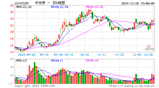 中光学