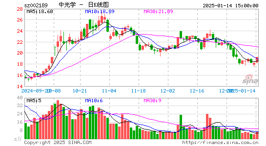 中光学