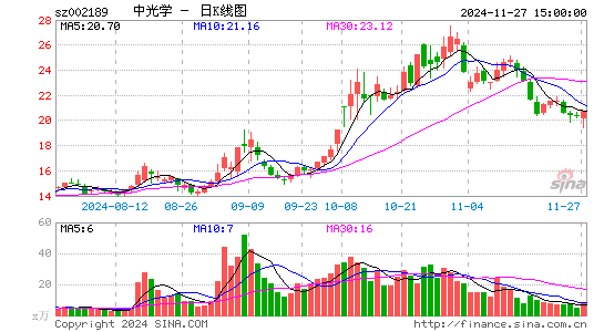 中光学