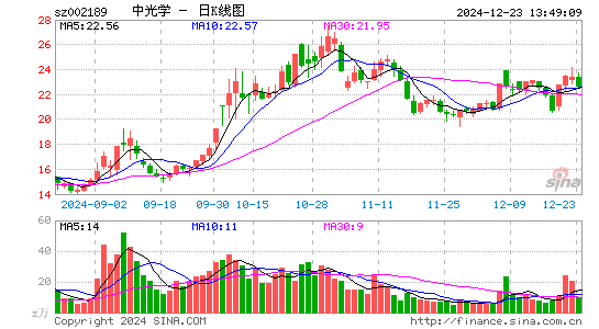 中光学