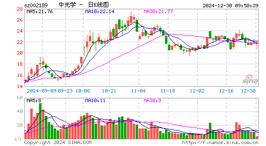 中光学