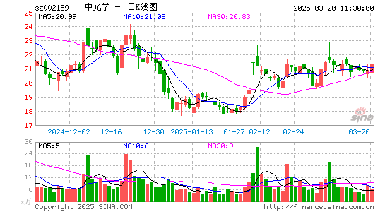 中光学