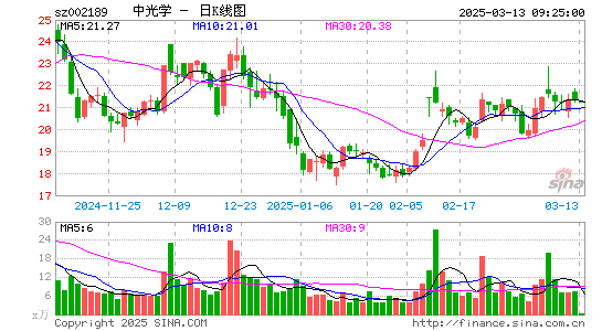 中光学