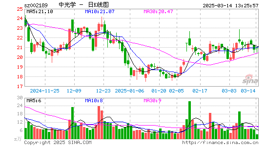 中光学