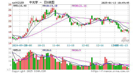 中光学