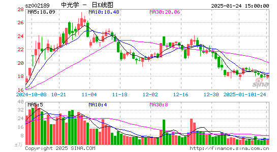 中光学