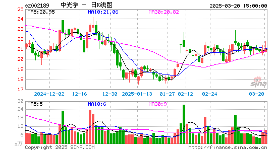 中光学