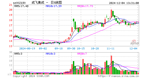 成飞集成