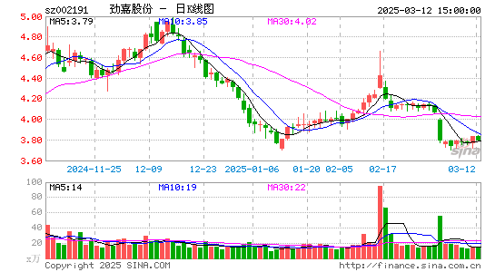 劲嘉股份