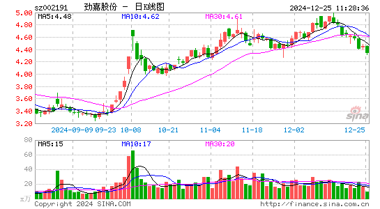 劲嘉股份