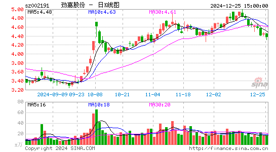 劲嘉股份