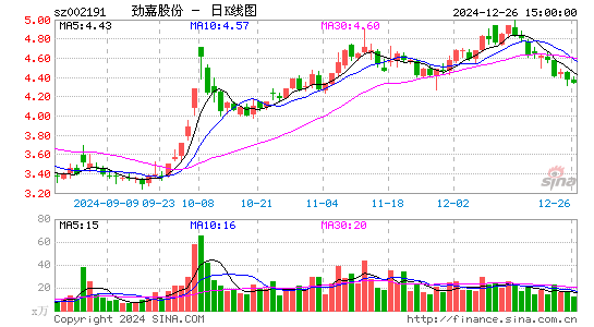 劲嘉股份