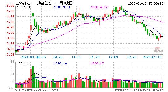 劲嘉股份