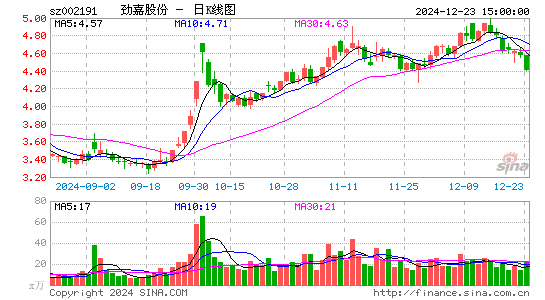 劲嘉股份