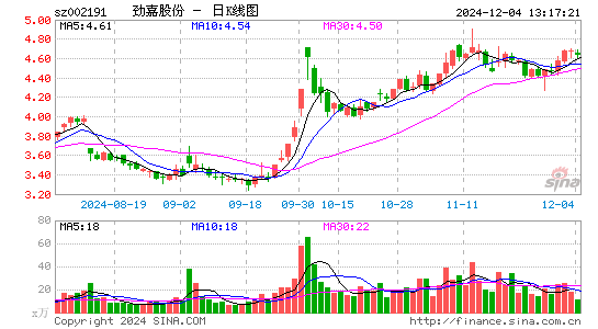 劲嘉股份