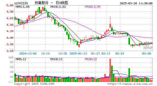 劲嘉股份