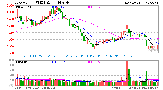 劲嘉股份