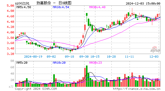 劲嘉股份