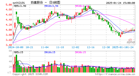 劲嘉股份