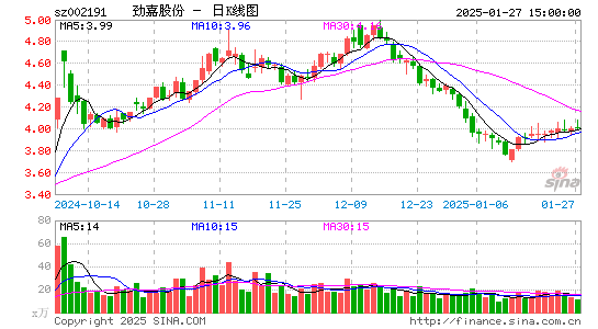 劲嘉股份