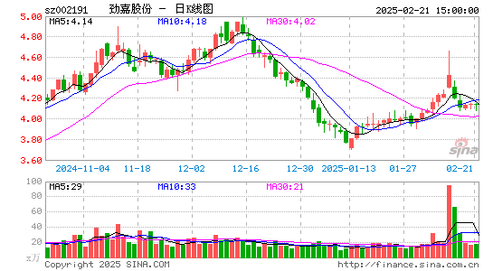 劲嘉股份