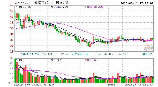 融捷股份