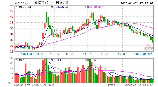 融捷股份