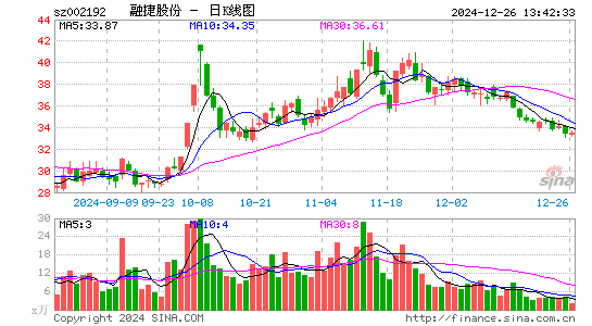 融捷股份