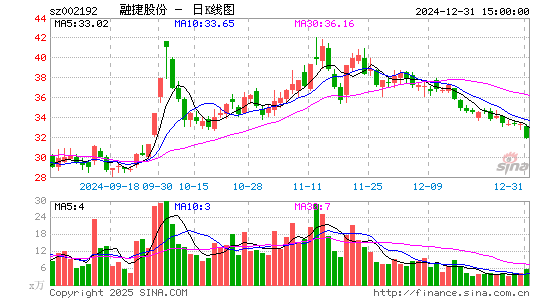 融捷股份