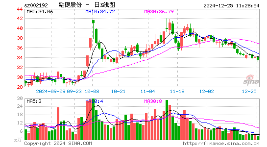 融捷股份