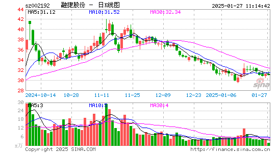 融捷股份