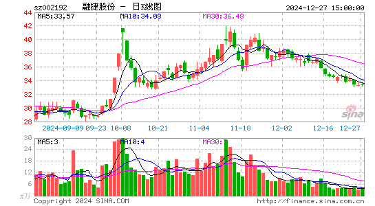 融捷股份