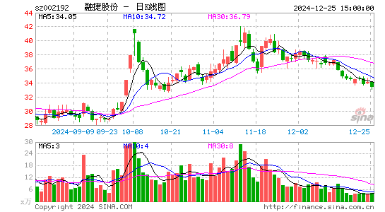 融捷股份