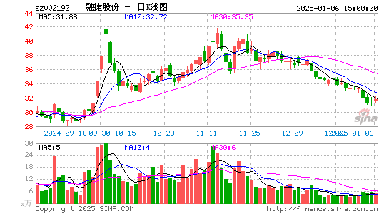 融捷股份