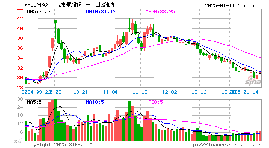 融捷股份