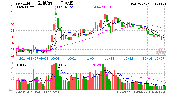 融捷股份