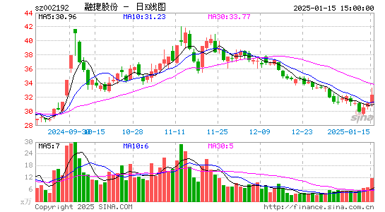 融捷股份