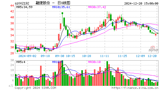 融捷股份