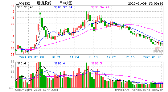 融捷股份