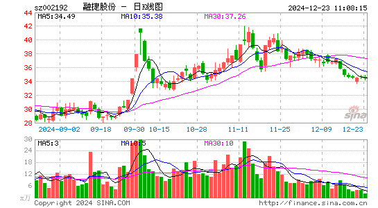 融捷股份