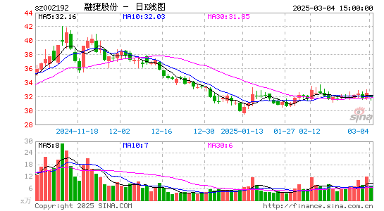 融捷股份