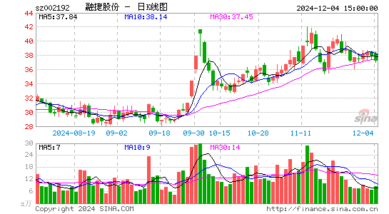 融捷股份