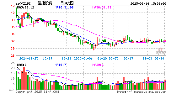 融捷股份