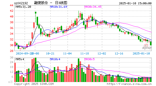 融捷股份