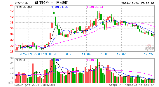 融捷股份