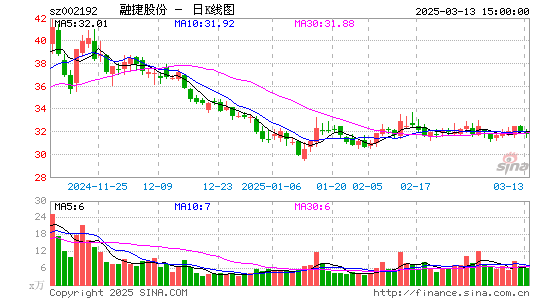 融捷股份