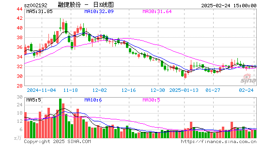 融捷股份